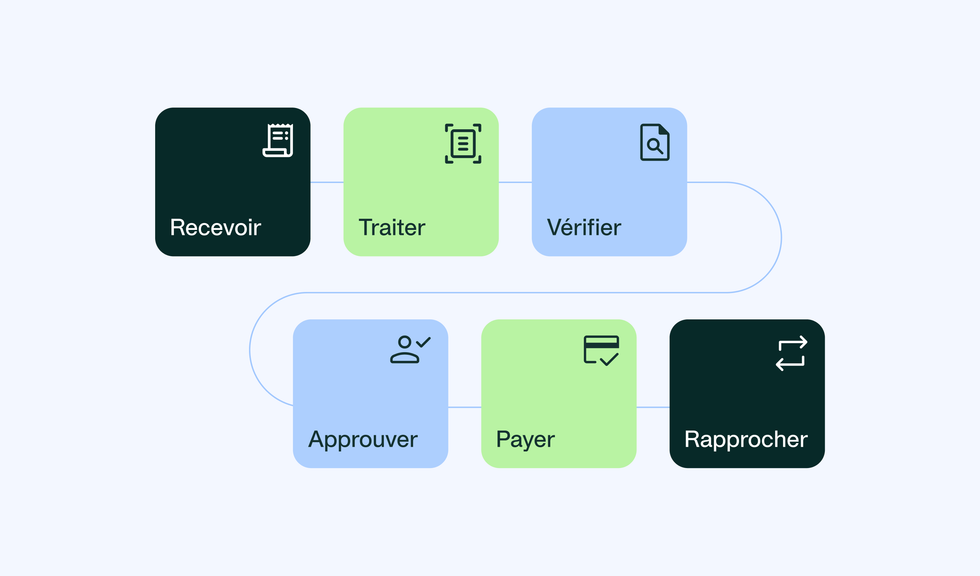 A visualisation of three-way matching in the Payhawk eInvoicing platform